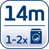 Standw&auml;scheschirm