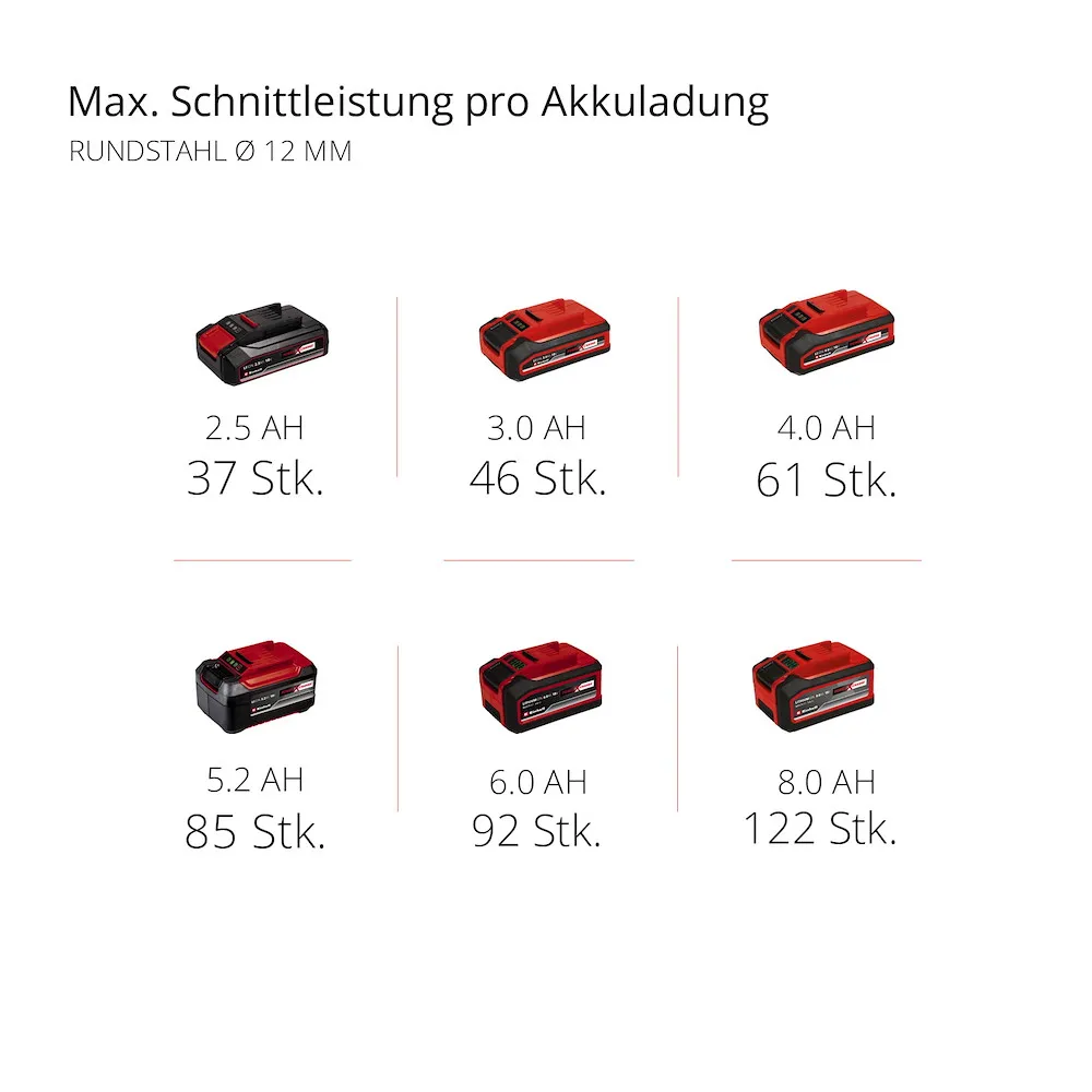 Akku-Winkelschleifer