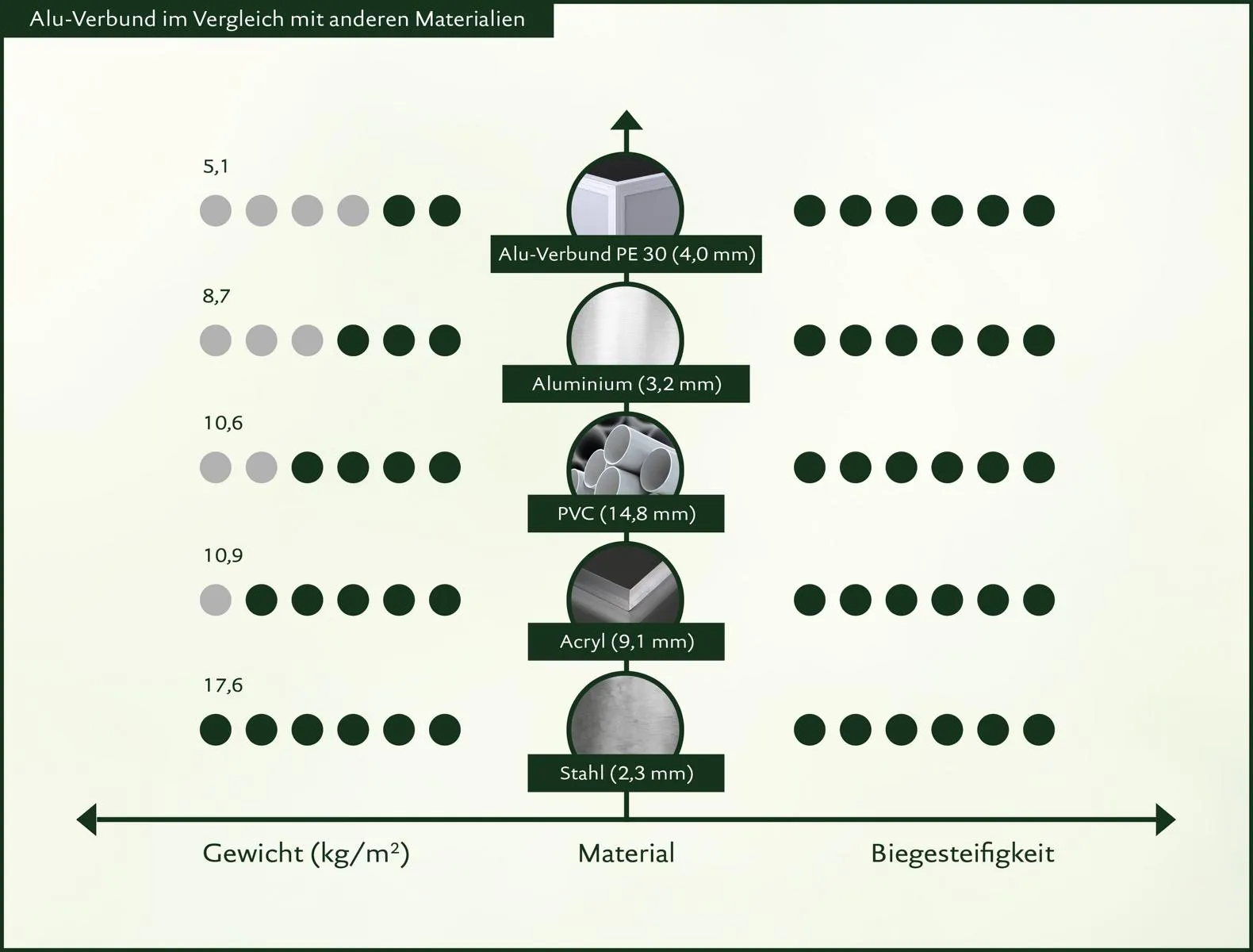 Aluminium-Hochbeet 130