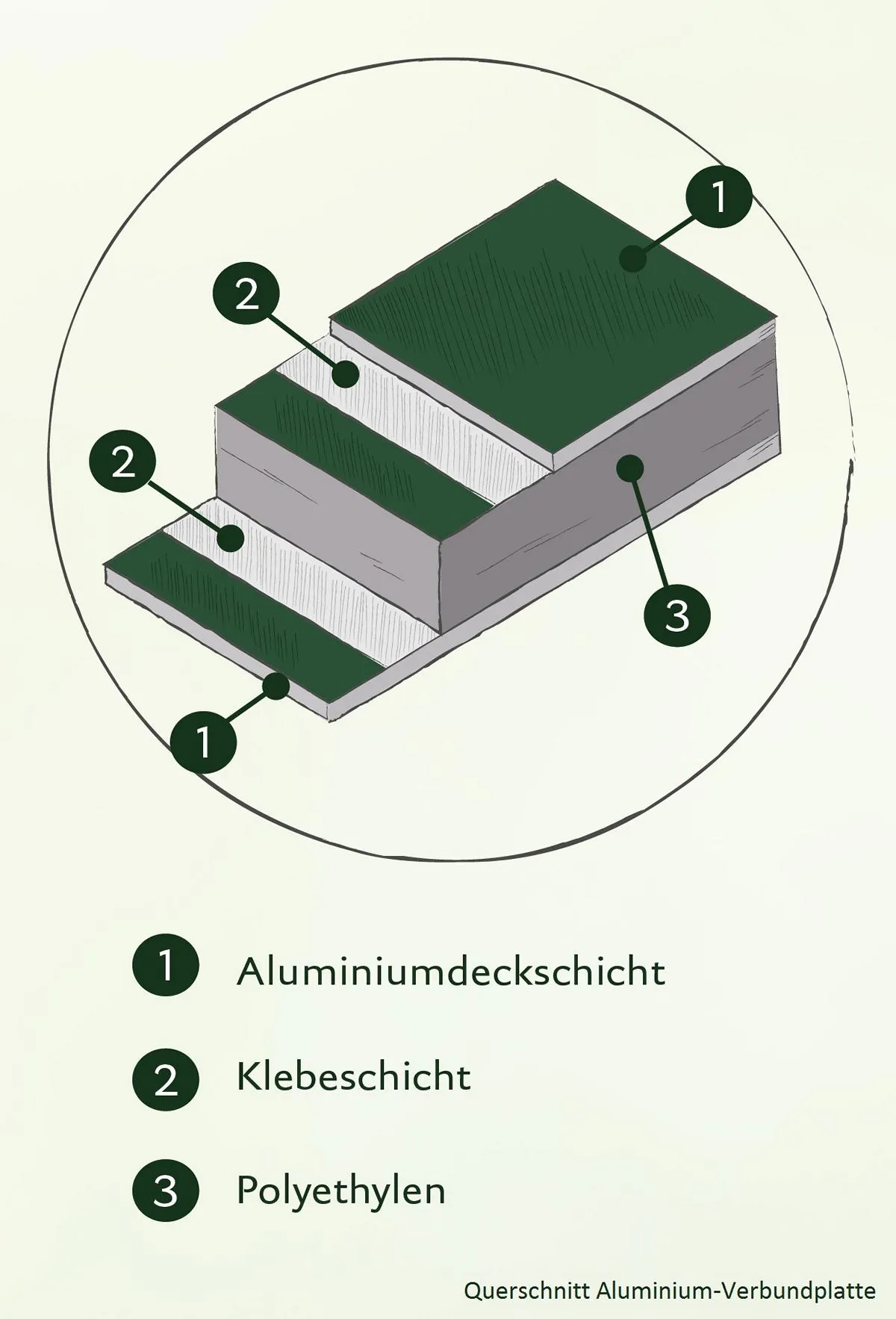 Aluminium-Hochbeet 130