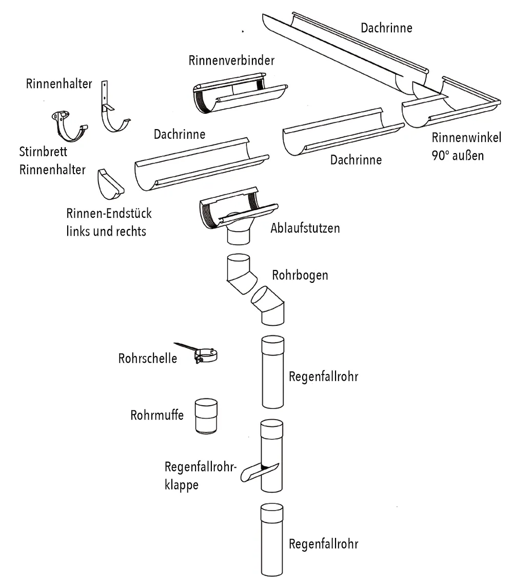 INEFA Regenrinnenset 4,00 m