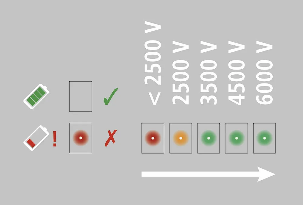 AKO Compact Power B180