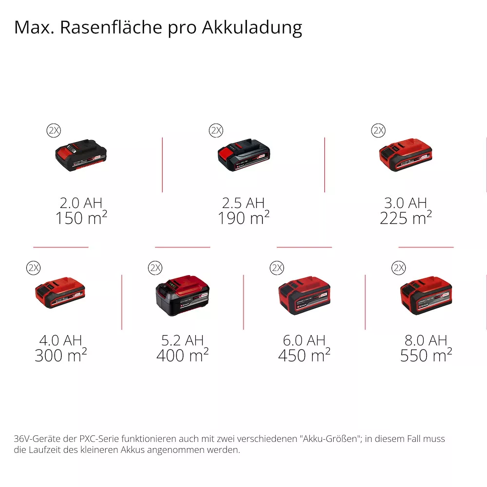 Akku-Vertikutierer-L&uuml;fter