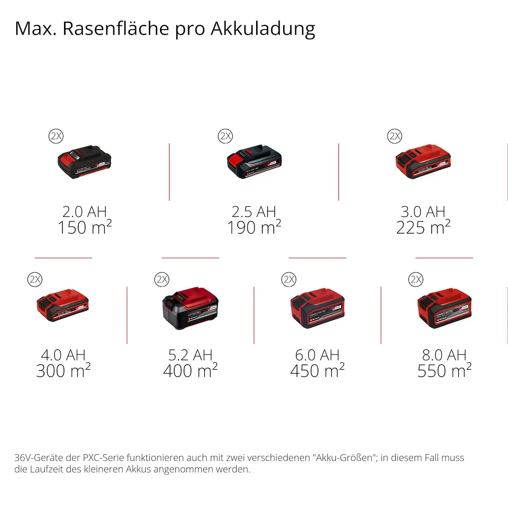 Akku-Vertikutierer-L&uuml;fter