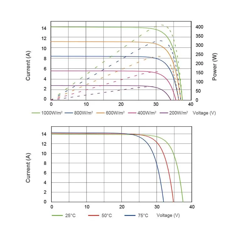 Balkonkraftwerk SP 425 W (SET) klein