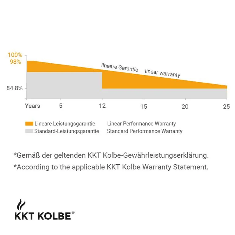 Balkonkraftwerk SP 425 W (SET) klein