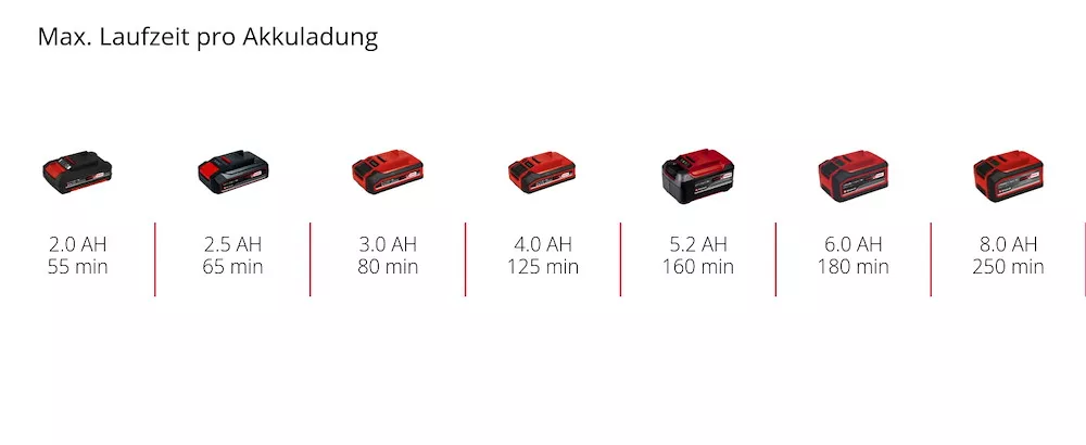 Akku-Rasentrimmer GC-CT 18/24