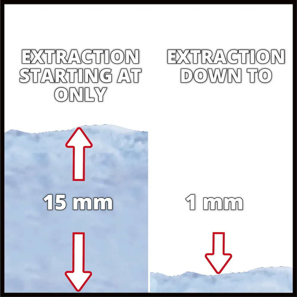 Schmutzwasserpumpe Flutset