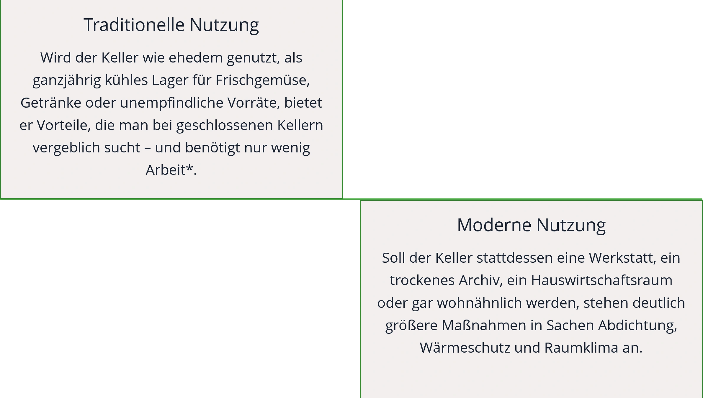 eichhorn de 2026 09 1516 Altes Haus ohne Bodenplatte GRAFIK 1
