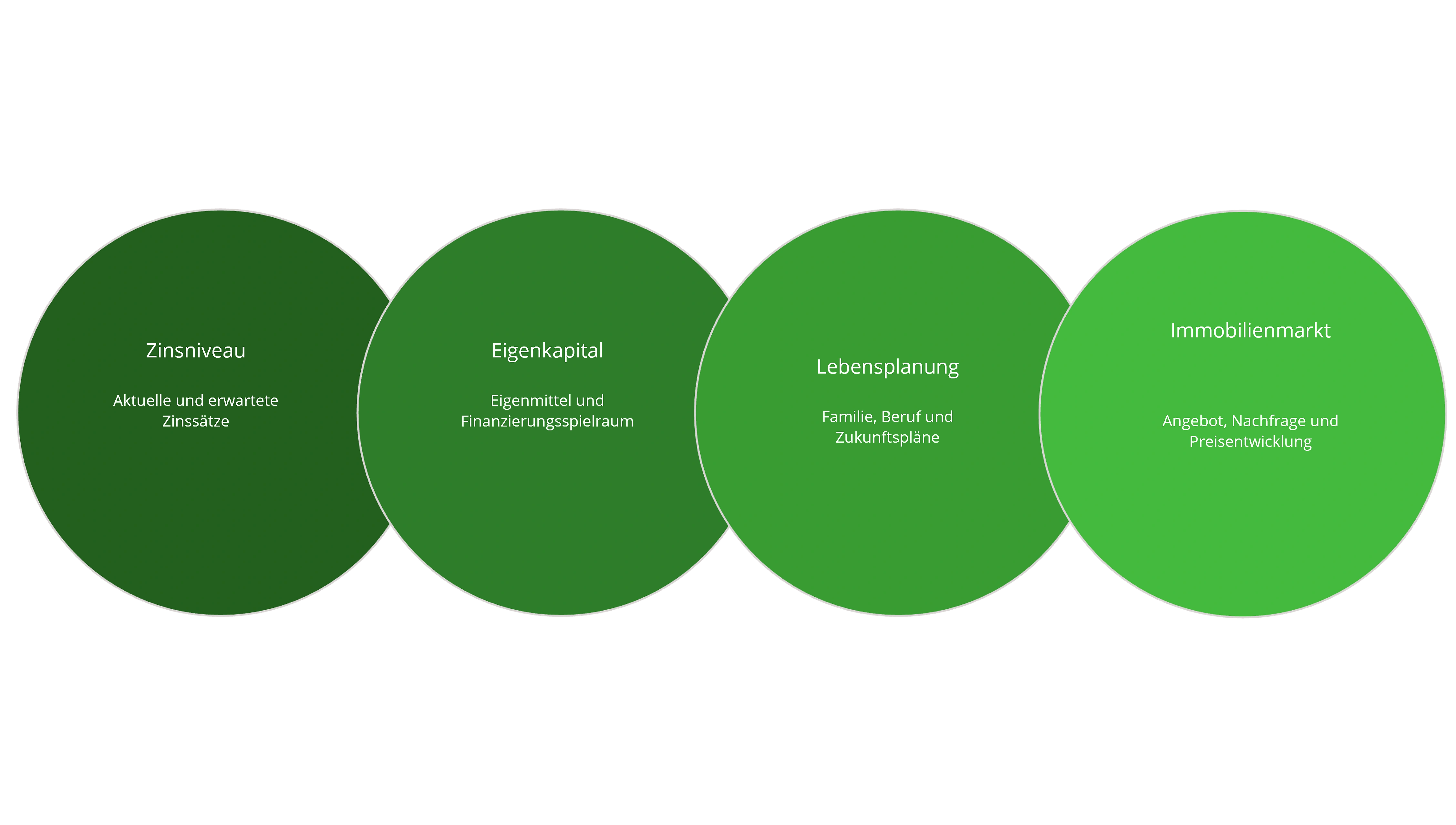eichhorn de Baufinanzierung im Umbruch Warum die Zinsfrage heute mehr &uuml;ber Lebensplanung als &uuml;ber Timing entscheidet Bidl 6